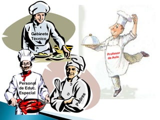 Gabinete
     Técnico




Personal
de Educ.
Especial
 