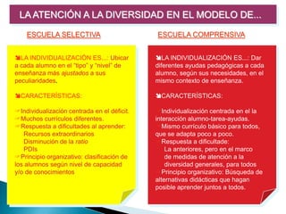 LA ATENCIÓN A LA DIVERSIDAD EN EL MODELO DE...

    ESCUELA SELECTIVA                        ESCUELA COMPRENSIVA


LA INDIVIDUALIZACIÓN ES...: Ubicar          LA INDIVIDUALIZACIÓN ES...: Dar
a cada alumno en el “tipo” y “nivel” de      diferentes ayudas pedagógicas a cada
enseñanza más ajustados a sus                alumno, según sus necesidades, en el
peculiaridades.                              mismo contexto de enseñanza.

CARACTERÍSTICAS:                            CARACTERÍSTICAS:

Individualización centrada en el déficit.   Individualización centrada en el la
Muchos currículos diferentes.               interacción alumno-tarea-ayudas.
Respuesta a dificultades al aprender:       Mismo currículo básico para todos,
   Recursos extraordinarios                  que se adapta poco a poco.
   Disminución de la ratio                   Respuesta a dificultade:
   PDIs                                          La anteriores, pero en el marco
Principio organizativo: clasificación de        de medidas de atención a la
los alumnos según nivel de capacidad             diversidad generales, para todos
y/o de conocimientos                         Principio organizativo: Búsqueda de
                                             alternativas didácticas que hagan
                                             posible aprender juntos a todos.
 