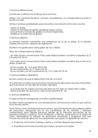 2. Escritura diferenciada

Comienzan a diferenciar el dibujo de la escritura.

Utilizan una cantidad de letras, números, pseudoletras, sin correspondencia entre lo
escrito y lo oral.

Tantean diversas posibilidades para encontrar una relación entre oral y escrito:

. Varían la grafía.
. Varían la cantidad de grafías (palabras largas-cortas).
. Usan el mismo número de grafías (no tienen repertorio).
. Modifican el orden de las grafías.

3. Escritura silábica

La primera relación oral-escrito que establecen es la de la sílaba. Es la primera
unidad oral que son capaces de segmentar.

Escriben una grafía para cada golpe de voz o sílaba.

Tipos de correspondencia silábica:

 Sin valor sonoro convencional. Para cada sílaba escriben una letra cualquiera. Ej.: S
E M para PA TA TA

  Con valor sonor convencional. Para cada sílaba escriben una letra que sí está en la
sílaba. Puede ser:

. En las vocales. Ej.: I U A para PIN TU RA.
. En las consonantes. Ej.: P T para PA TO.
. En las vocales y en las consonantes. Ej.: P A T para PA TA TA.

4. Escritura silábico-alfabética

Se dan cuenta de que la sílaba tiene más de una letra.

Al confrontar sus ideas con la escritura convencional descubren que hay más partes,
que la escritura va más allá de la sílaba. Ejemplos:

. A LO para GA TO. Saben que hay dos letras en TO, pero no saben bien cuáles.
. DOI A para BOI NA. Buscan un valor sonoro próximo (B - D).

5. Escritura alfabética

A cada sonido le corresponde una letra o grafía propia.

Escriben textos completos en una lectoescritura convencional como la que usamos
en el mundo adulto.

Tanto Orton como Hinshelwood reconocieron que el tratamiento de la dislexia debía
ser educativo, abogando por el uso combinado de los sentidos ( enfoque
multisensorial) para reforzar patrones débiles de la memoria secuencial de los
símbolos auditivos y gráficos. Anna Guilligham y Stillman, basándose en la teoría de
Orton, desarrollaron el método de asociación simultánea o programa VAK que
incluye una serie de ejercicios muy elaborados que siguen la siguiente secuencia:

  • El alumno mira la letra impresa y repite su nombre después del profesor.

  • El profesor pronuncia el sonido de la letra y el alumno lo repite.

                                                                                    29
 