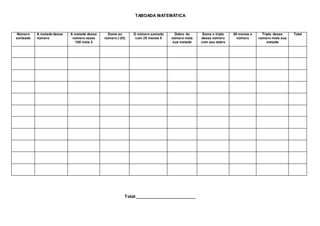 TABOADA MATEMÁTICA
Número
sorteado
A metade desse
número
A metade desse
número vezes
100 mais 2
Some ao
número (-25)
O número somado
com 25 menos 5
Dobro do
número mais
sua metade
Some o triplo
desse número
com seu dobro
50 menos o
número
Triplo desse
número mais sua
metade
Total
Total:__________________________
 