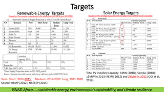 Renewable Energy Development in Nigeria | PDF
