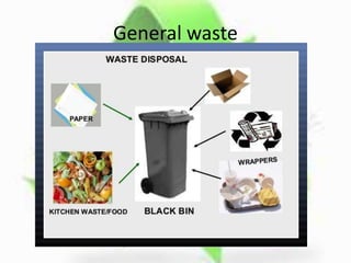 General Waste Include biomedical waste management by rao adeel | PPTX