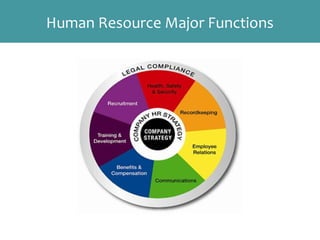 Human Resource Major Functions
 