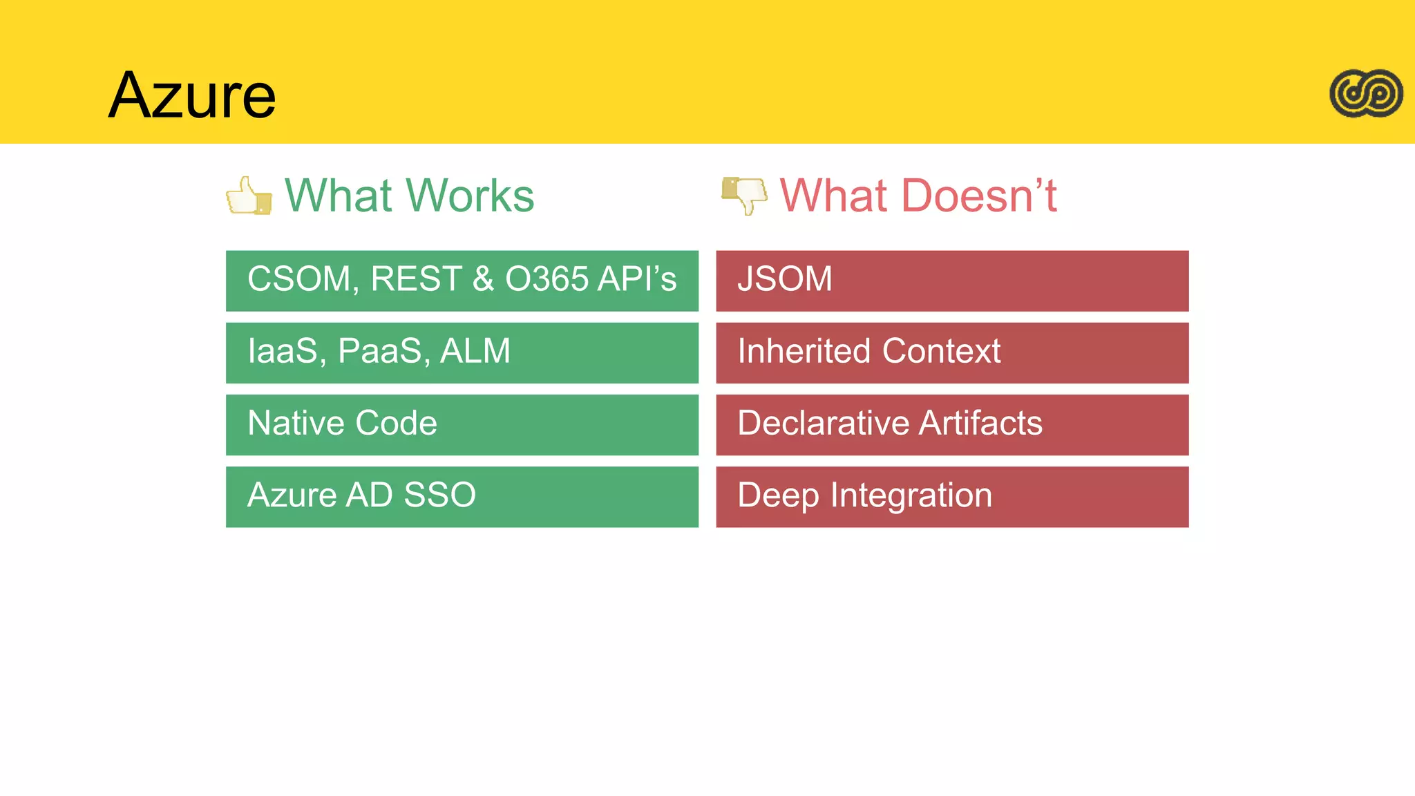 Azure
What Works What Doesn’t
 