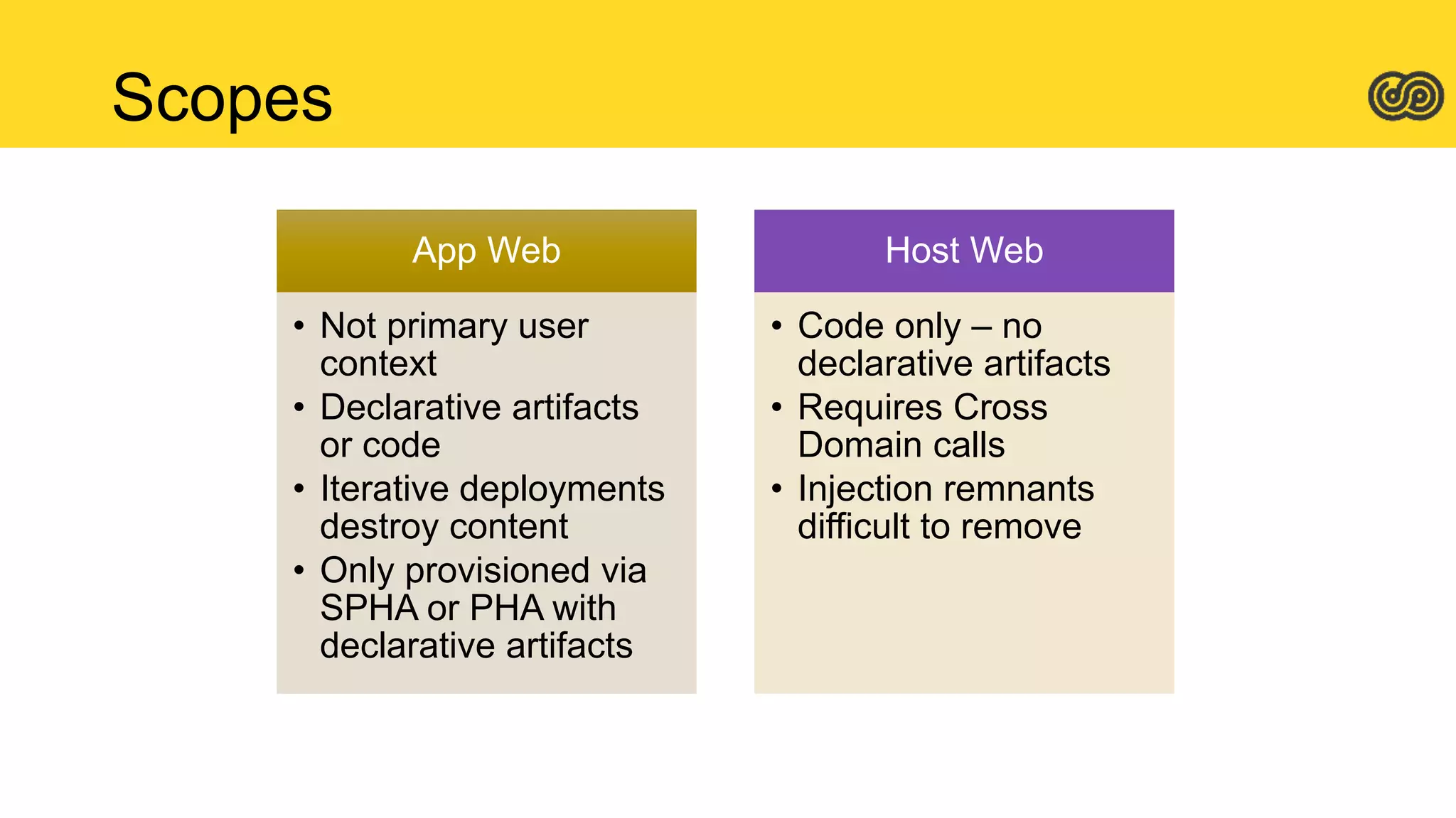 App Web
• Not primary user
context
• Declarative artifacts
or code
• Iterative deployments
destroy content
• Only provisioned via
SPHA or PHA with
declarative artifacts
Host Web
• Code only – no
declarative artifacts
• Requires Cross
Domain calls
• Injection remnants
difficult to remove
Scopes
 