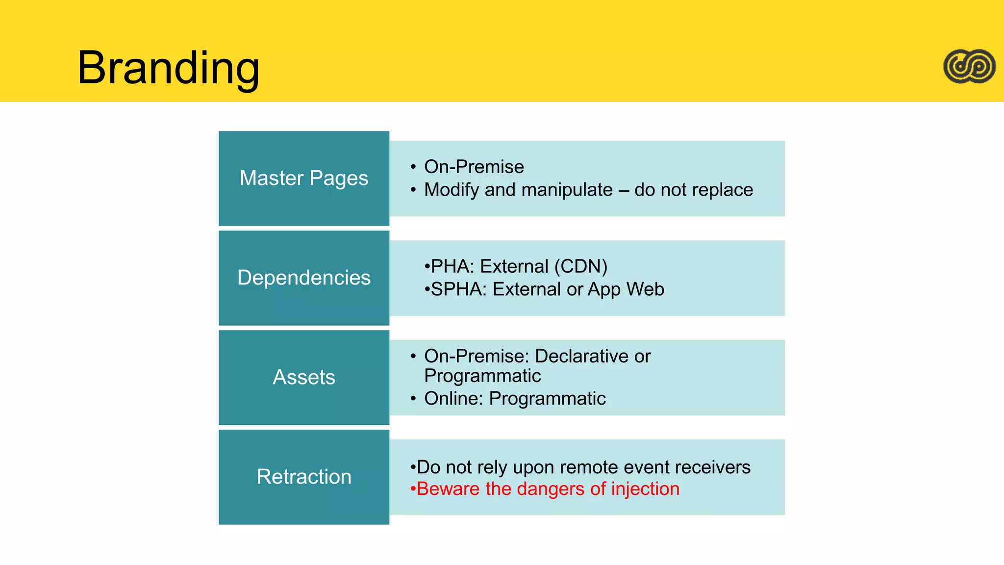 • On-Premise
• Modify and manipulate – do not replace
Master Pages
•PHA: External (CDN)
•SPHA: External or App Web
Dependencies
• On-Premise: Declarative or
Programmatic
• Online: Programmatic
Assets
•Do not rely upon remote event receivers
•Beware the dangers of injection
Retraction
Branding
 