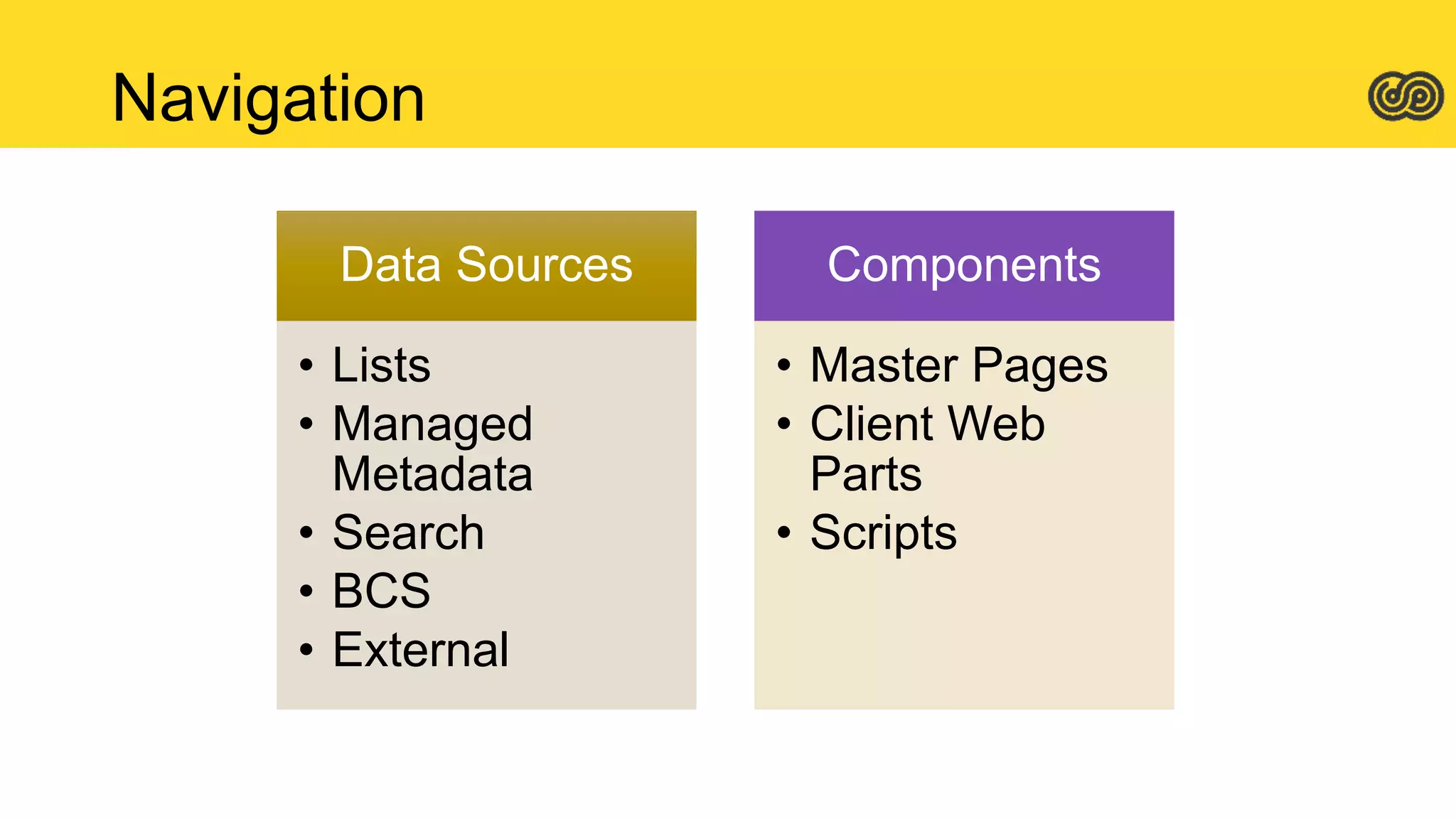 Data Sources
• Lists
• Managed
Metadata
• Search
• BCS
• External
Components
• Master Pages
• Client Web
Parts
• Scripts
Navigation
 
