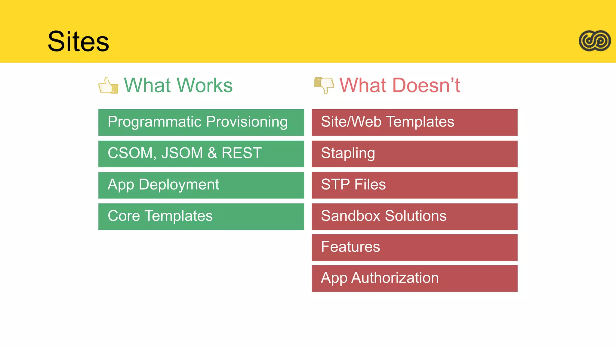 Sites
What Works What Doesn’t
 