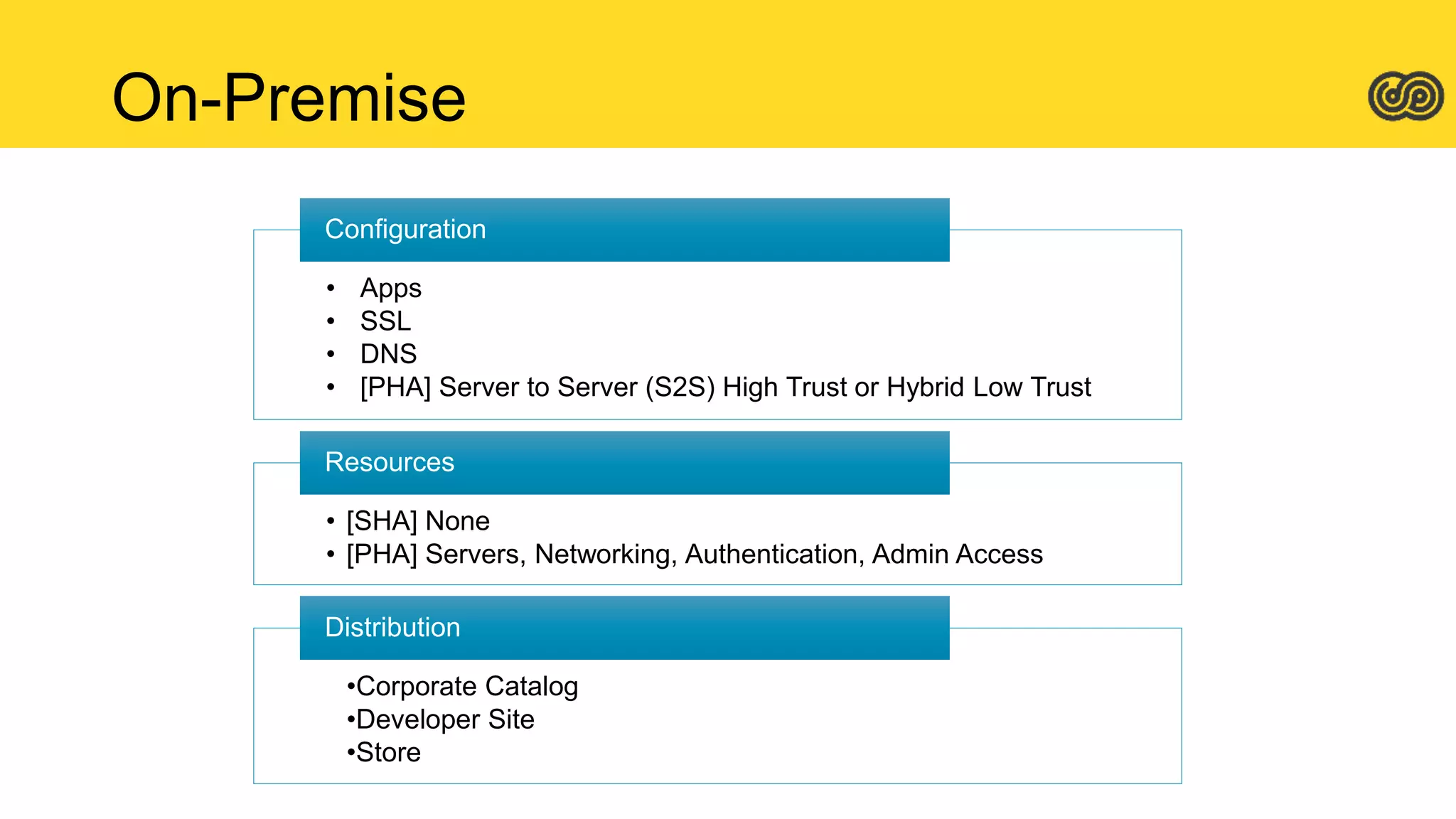 On-Premise
• Apps
• SSL
• DNS
• [PHA] Server to Server (S2S) High Trust or Hybrid Low Trust
Configuration
• [SHA] None
• [PHA] Servers, Networking, Authentication, Admin Access
Resources
•Corporate Catalog
•Developer Site
•Store
Distribution
 