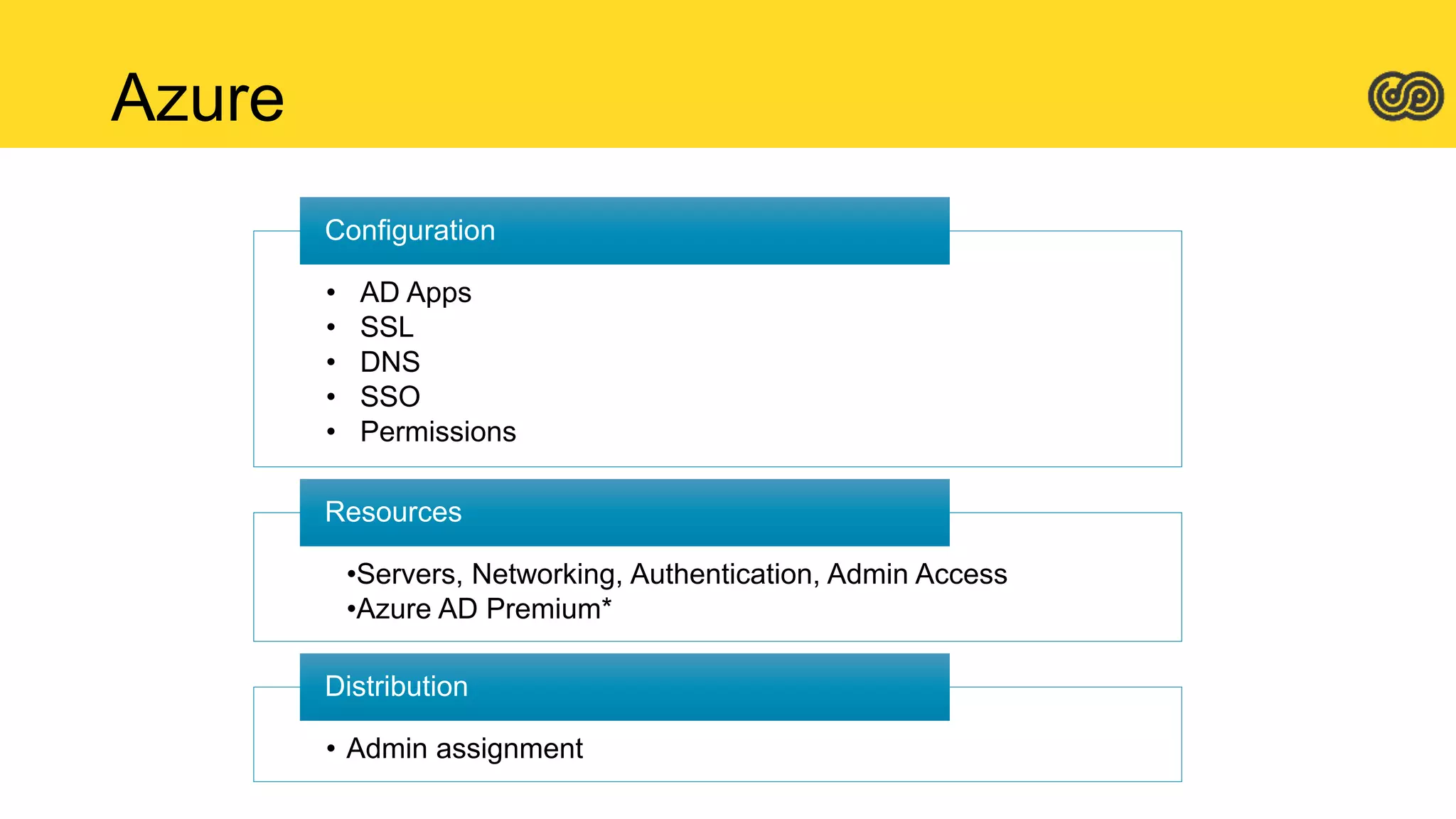 Azure
• AD Apps
• SSL
• DNS
• SSO
• Permissions
Configuration
•Servers, Networking, Authentication, Admin Access
•Azure AD Premium*
Resources
• Admin assignment
Distribution
 