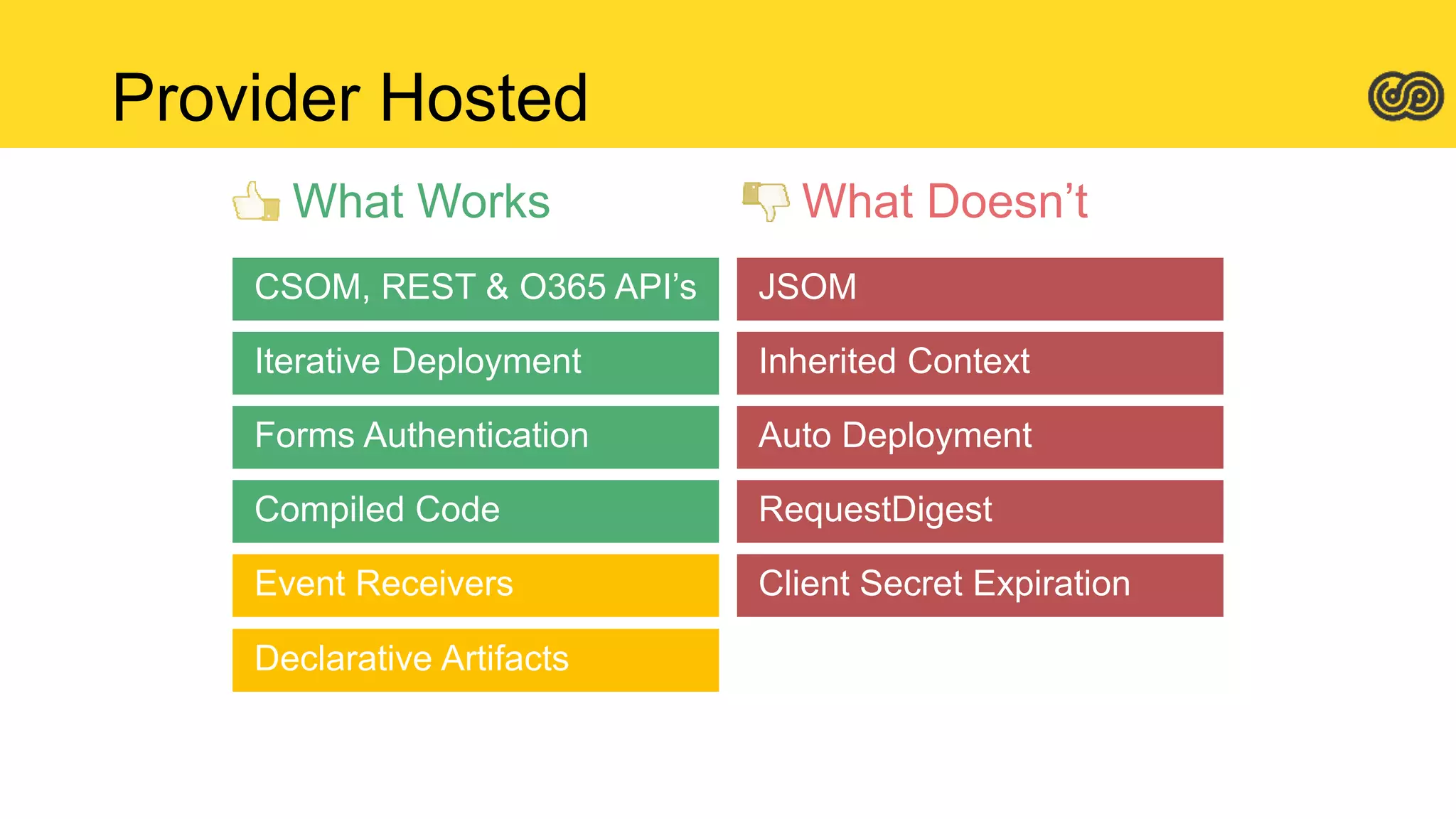 Provider Hosted
What Doesn’tWhat Works
 