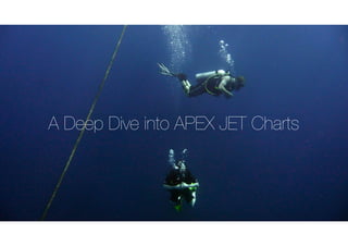 A Deep Dive into APEX JET Charts
 