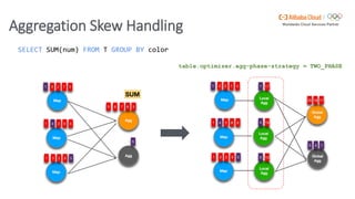Virtual Flink Forward 2020: A deep dive into Flink SQL - Jark Wu | PPTX