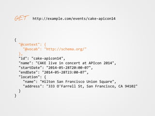http://example.com/events/cake-apicon14
{
"@context": {
"@vocab": "http://schema.org/",
"performer": { "@type": "@id" },
"...