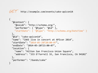 http://example.com/events/cake-apicon14
HTTP/1.1 200 OK
Content-Type: application/json
Link: </contexts/event.jsonld>;
rel...