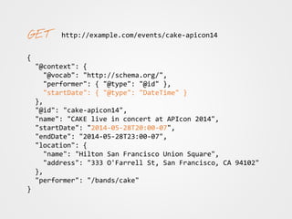 http://example.com/events/cake-apicon14
{
"@context": {
"@vocab": "http://schema.org/",
"performer": { "@type": "@id" },
"startDate": { "@type": "DateTime" }
},
"@id": "cake-apicon14",
"name": "CAKE live in concert at APIcon 2014",
"startDate": "2014-05-28T20:00-07",
"endDate": "2014-05-28T23:00-07",
"location": {
"name": "Hilton San Francisco Union Square",
"address": "333 O'Farrell St, San Francisco, CA 94102"
},
"performer": "/bands/cake"
}
 