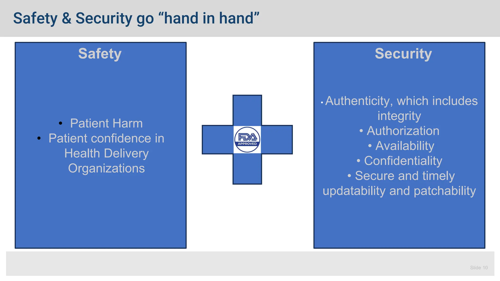 Slide 10
• Patient Harm
• Patient confidence in
Health Delivery
Organizations
• Authenticity, which includes
integrity
• Authorization
• Availability
• Confidentiality
• Secure and timely
updatability and patchability
Safety & Security go “hand in hand”
Slide 10
Safety Security
 