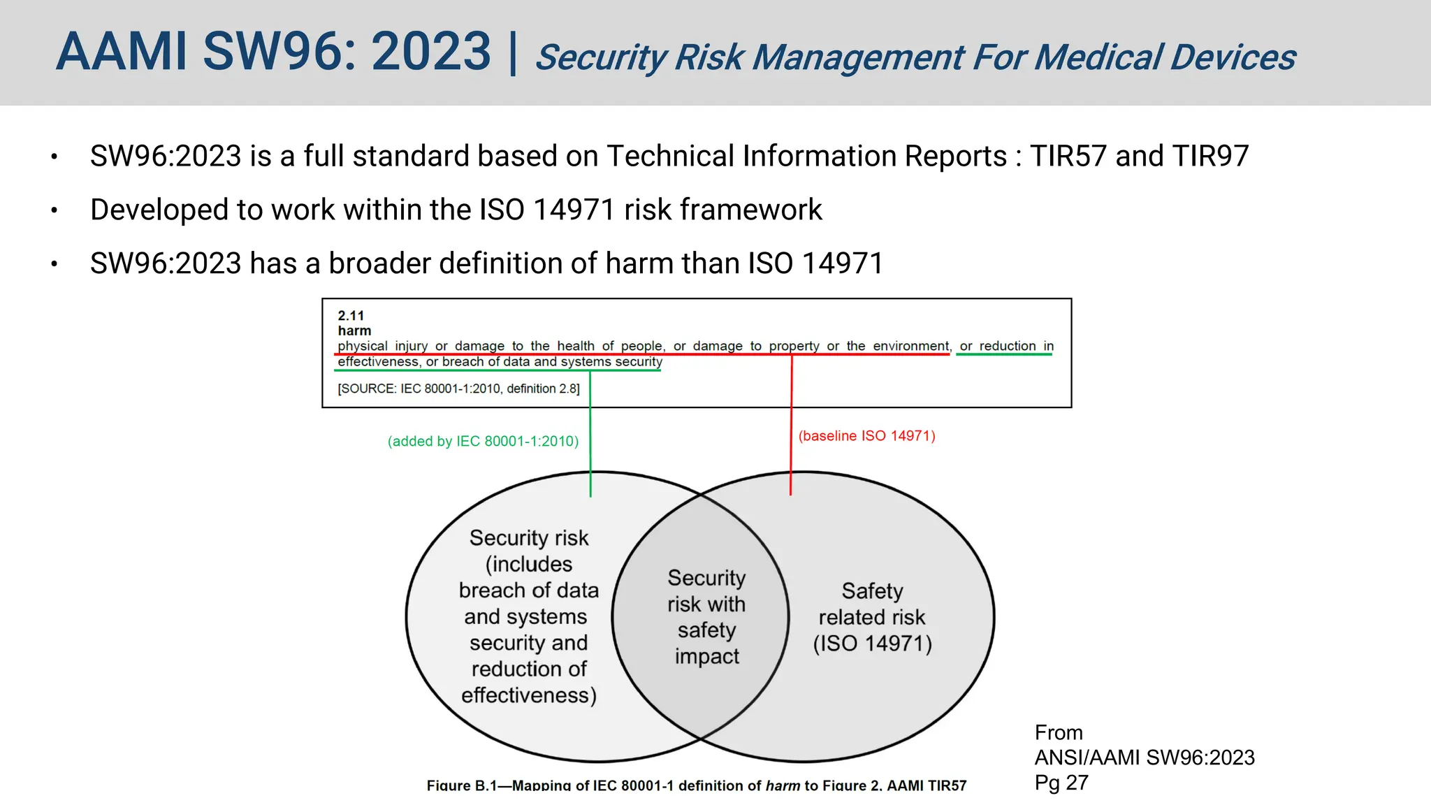 AAMI SW96: 2023 | Security Risk Management For Medical Devices
• SW96:2023 is a full standard based on Technical Information Reports : TIR57 and TIR97
• Developed to work within the ISO 14971 risk framework
• SW96:2023 has a broader definition of harm than ISO 14971
From
ANSI/AAMI SW96:2023
Pg 27
 