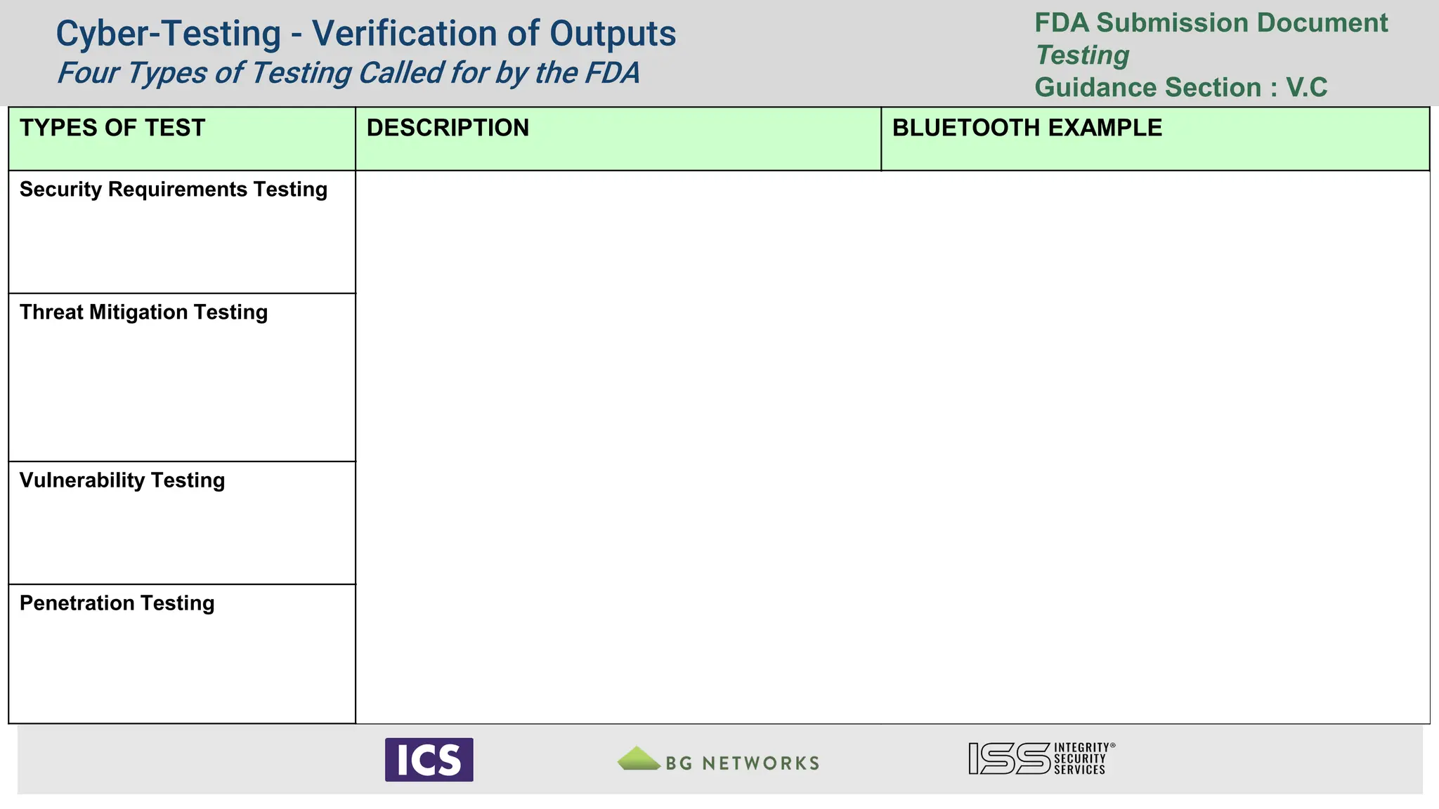 Cyber-Testing - Verification of Outputs
Four Types of Testing Called for by the FDA
FDA Submission Document
Testing
Guidance Section : V.C
TYPES OF TEST DESCRIPTION BLUETOOTH EXAMPLE
Security Requirements Testing • Verification of input/requirement for security features
• Testing of functionality including boundary cases
• Positive and negative tests of Elliptic Curve Diffie Helman
challenge-response
• Verify that programming API and device characteristics are
available only after auth.
Threat Mitigation Testing • Validation/system level testing
• Tie back to threat model
• Consider global system, multi-patient harm, patchability
• Test security of keys from brute force attacks
• Consider break-one-break-them-all scenarios if unique keys
per device not specified
• Test for authentication bypass (e.g. pairing accepted without
correct response)
Vulnerability Testing • Testing for malformed inputs
• Unexpected inputs
• Vulnerability Chaining
• Fuzzing, scanning, encryption check, static & dynamic code
analysis
• NIST NVD and CISA Known Exploited Vulnerabilities Catalog
for Bluetooth vulns. using CPE.
Penetration Testing • Testing done by personnel who have not worked on the
design
• White box testing recommended : more efficient &
accepted by FDA
• One week of pentesting on Bluetooth interfaces
• MITM attacks, key extraction from app, key extraction for
AMPS device (e.g., JTAG, USB, UART), malformed inputs,
DoS, etc…
 
