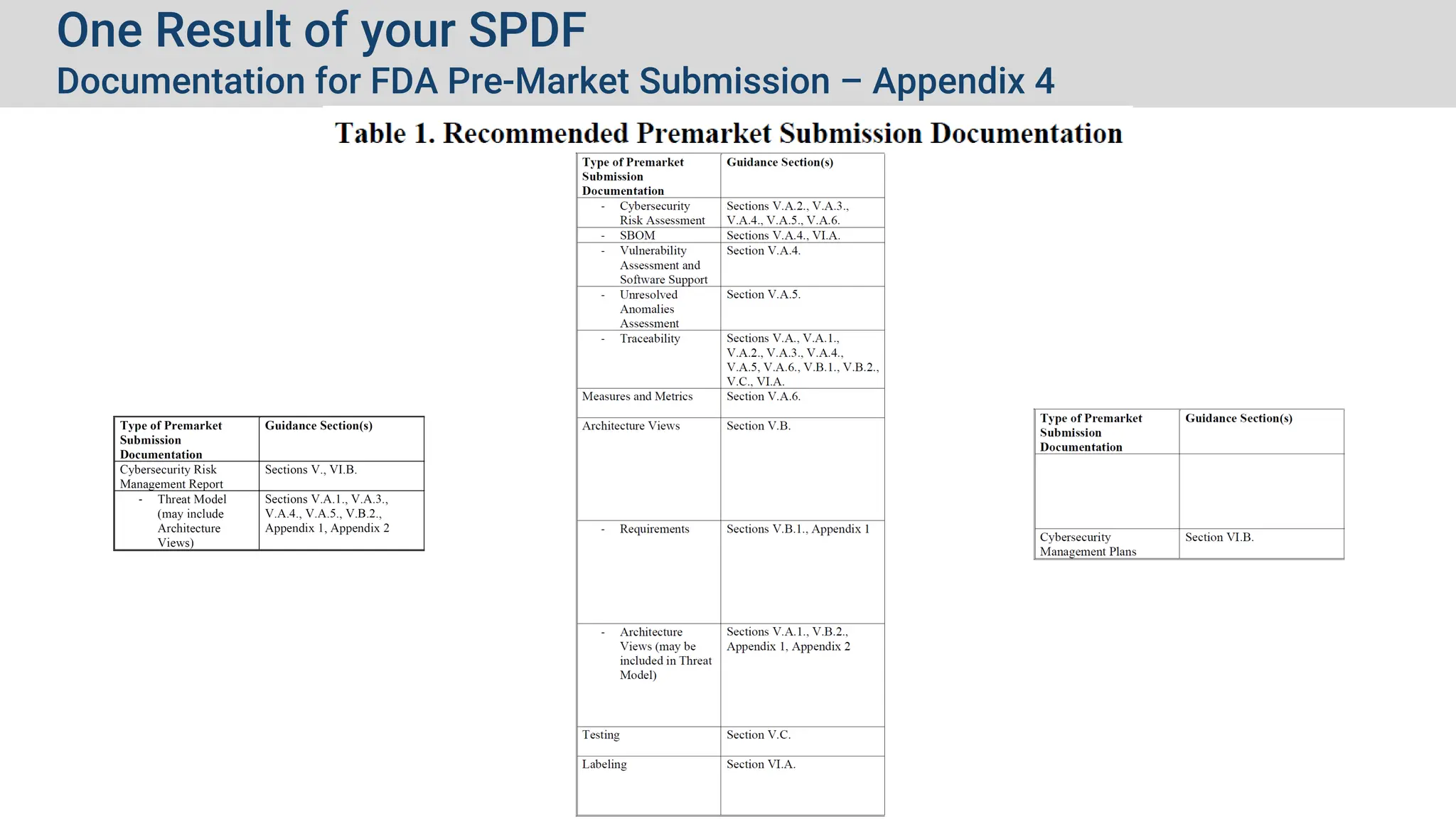 One Result of your SPDF
Documentation for FDA Pre-Market Submission – Appendix 4
 
