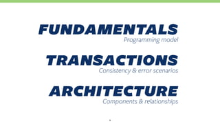 fundamentalsProgramming model
transactionsConsistency & error scenarios
architectureComponents & relationships
2
 