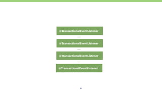 31
@TransactionalEventListener
@TransactionalEventListener
…
@TransactionalEventListener
…
@TransactionalEventListener
…
 