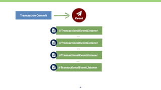 31
@TransactionalEventListener
@TransactionalEventListener
…
ƻ 
Event
@TransactionalEventListener
…
@TransactionalEventListener
…
Transaction Commit
 