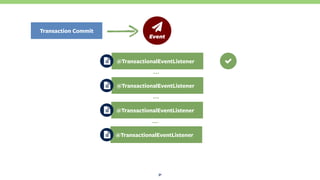 31
@TransactionalEventListener
@TransactionalEventListener
…
ƻ 
Event
@TransactionalEventListener
…
@TransactionalEventListener
…
Transaction Commit
 