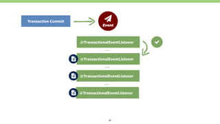 31
@TransactionalEventListener
@TransactionalEventListener
…
ƻ 
Event
@TransactionalEventListener
…
@TransactionalEventListener
…
Transaction Commit
 
