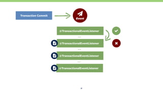 31
@TransactionalEventListener
@TransactionalEventListener
…
ƻ 
Event
@TransactionalEventListener
…
@TransactionalEventListener
…
Transaction Commit
 
