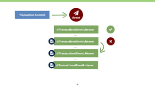 31
@TransactionalEventListener
@TransactionalEventListener
…
ƻ 
Event
@TransactionalEventListener
…
@TransactionalEventListener
…
Transaction Commit
 