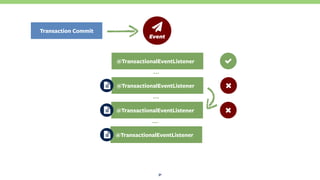 31
@TransactionalEventListener
@TransactionalEventListener
…
ƻ 
Event
@TransactionalEventListener
…
@TransactionalEventListener
…
Transaction Commit
 