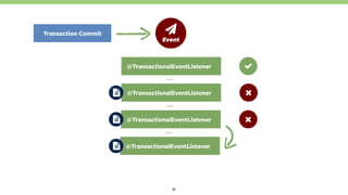 31
@TransactionalEventListener
@TransactionalEventListener
…
ƻ 
Event
@TransactionalEventListener
…
@TransactionalEventListener
…
Transaction Commit
 