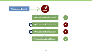31
@TransactionalEventListener
@TransactionalEventListener
…
ƻ 
Event
@TransactionalEventListener
…
@TransactionalEventListener
…
Transaction Commit
 