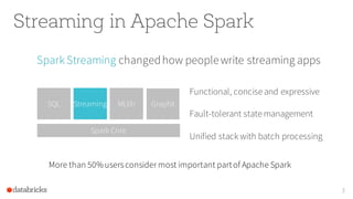 Apache Spark 2.0: A Deep Dive Into Structured Streaming - by Tathagata ...
