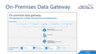 CPBIG
On-Premises Data Gateway
 