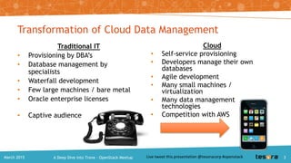 Traditional IT
• Provisioning by DBA’s
• Database management by
specialists
• Waterfall development
• Few large machines / bare metal
• Oracle enterprise licenses
• Captive audience
Cloud
• Self-service provisioning
• Developers manage their own
databases
• Agile development
• Many small machines /
virtualization
• Many data management
technologies
• Competition with AWS
Transformation of Cloud Data Management
A Deep Dive into Trove – OpenStack MeetupMarch 2015 3
 