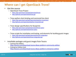 Where can I get OpenStack Trove?
• Get the source
– OpenStack Trove Project
• https://git.openstack.org/cgit/openstack/trove / http://github.com/openstack/trove.git
– Trove python client binding and command line client
• https://git.openstack.org/cgit/openstack/python-troveclient / http://github.com/openstack/python-
troveclient.git
– Trove design specifications for blueprints
• https://git.openstack.org/cgit/openstack/trove-specs / http://github.com/openstack/trove-specs
– Trove scripts for installation and testing, and elements for building guest images
• https://git.openstack.org/cgit/openstack/trove-integration / http://github.com/openstack/trove-
integration.git
• Installable packages and guest images from Tesora
– Community Edition: http://tesora.com/download-tesora-dbaas-platform-community-edition
– Enterprise Edition trial: http://tesora.com/download-tesora-dbaas-platform-enterprise-edition
A Deep Dive into Trove - SCALE 13x2/22/2015
 