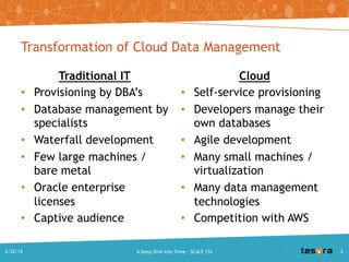 Traditional IT
• Provisioning by DBA’s
• Database management by
specialists
• Waterfall development
• Few large machines / bare metal
• Oracle enterprise licenses
• Captive audience
Cloud
• Self-service provisioning
• Developers manage their own
databases
• Agile development
• Many small machines /
virtualization
• Many data management
technologies
• Competition with AWS
Transformation of Cloud Data Management
A Deep Dive into Trove - SCALE 13x2/22/2015 3
 
