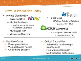 Trove In Production Today
• Public Cloud
– HP Cloud Relational Database
• Launched May 2012
– Rackspace Cloud Databases
• Launched August 2012
• Private Cloud: eBay
– Began mid 2013
– Multiple Databases
• MySQL, MongoDB, Redis
Cassandra, Couchbase
– Multi-region + HA
– Working on Clustering
 Key Use Cases
 Development & test
 Web application hosting
 On-demand analytics
 Critical Capabilities
 Self-service provisioning & management
 Fleet wide configuration
 Multi-datastore architecture
A Deep Dive into Trove - SCALE 13x2/22/2015 8
 