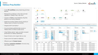 A deep dive session on Tableau | PDF