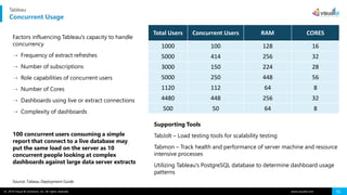 A deep dive session on Tableau | PDF