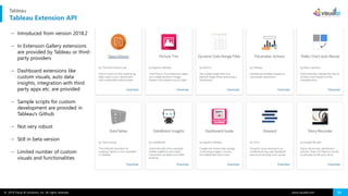A deep dive session on Tableau | PDF