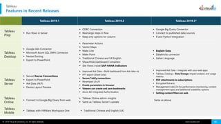 A deep dive session on Tableau | PDF