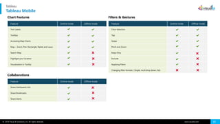 A deep dive session on Tableau | PDF