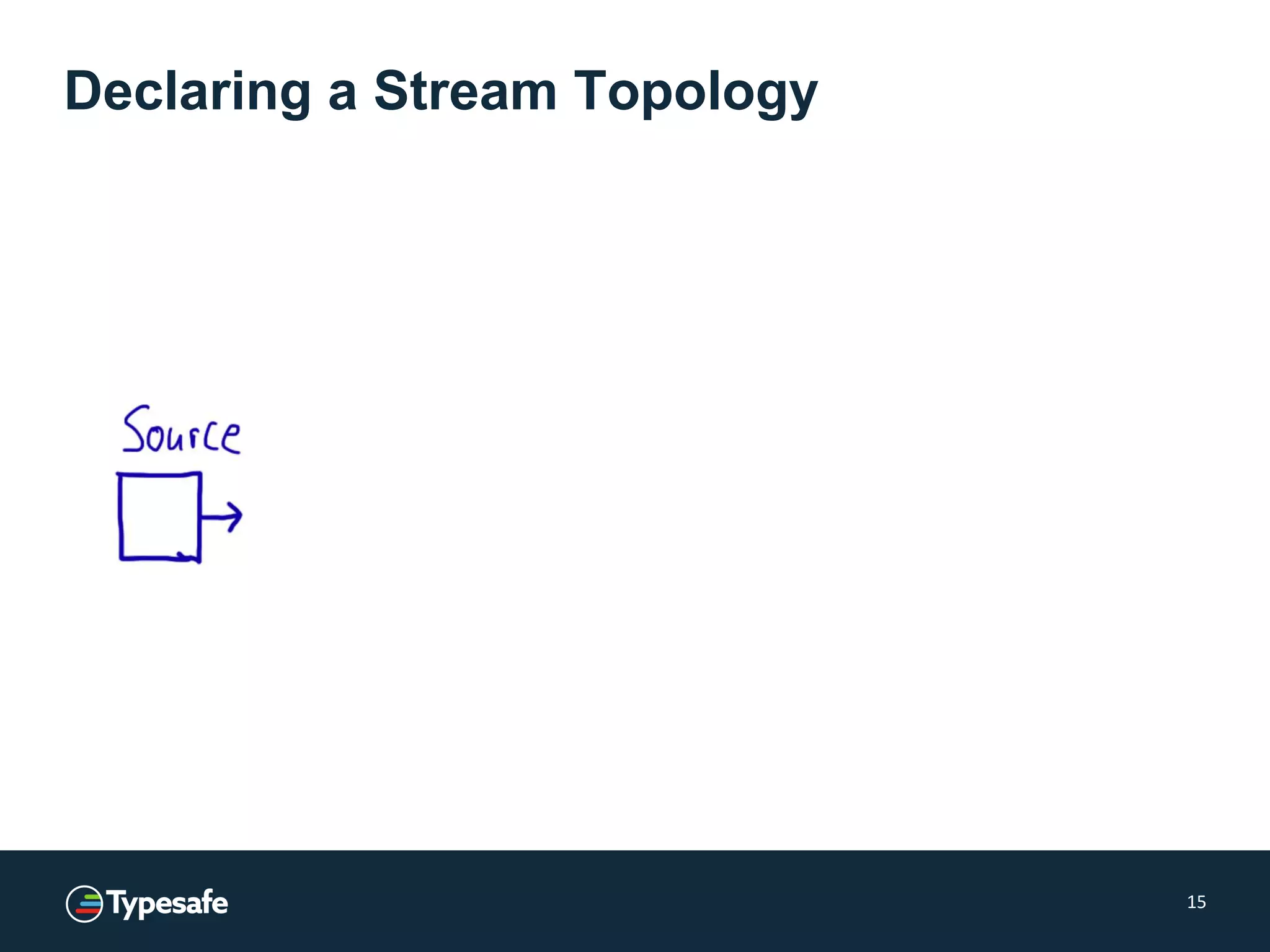 Declaring a Stream Topology
15
 