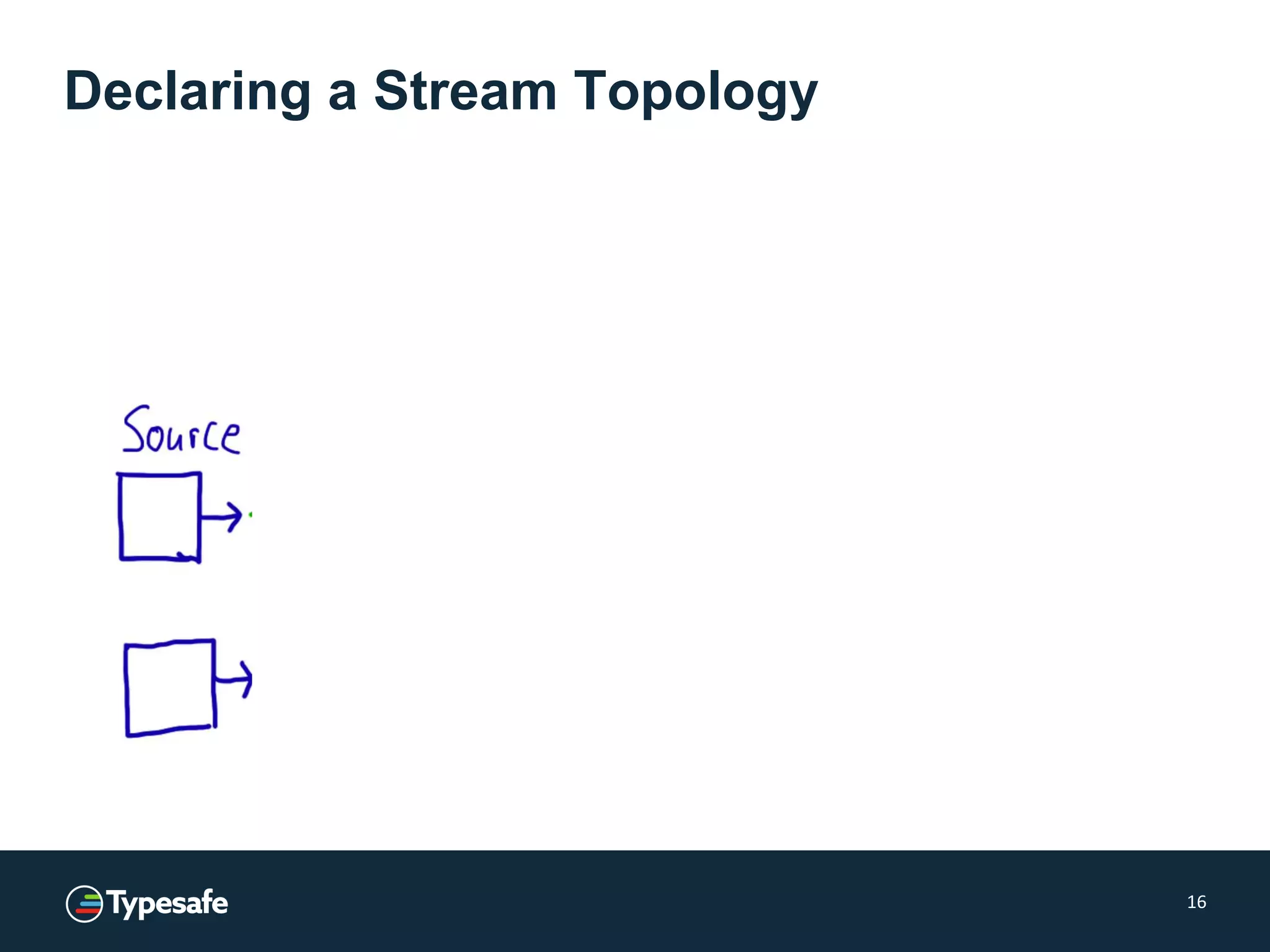 Declaring a Stream Topology
16
 