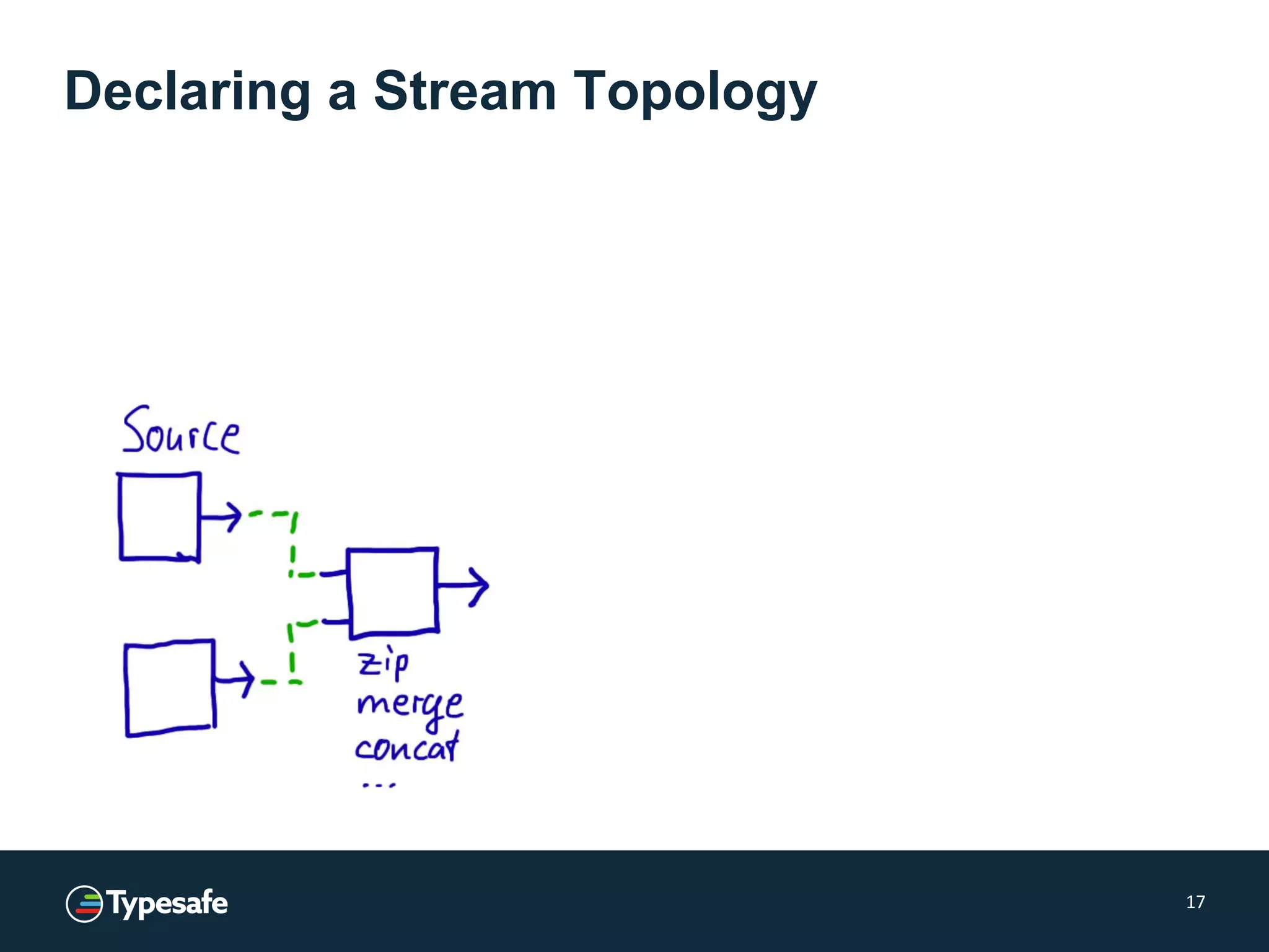 Declaring a Stream Topology
17
 