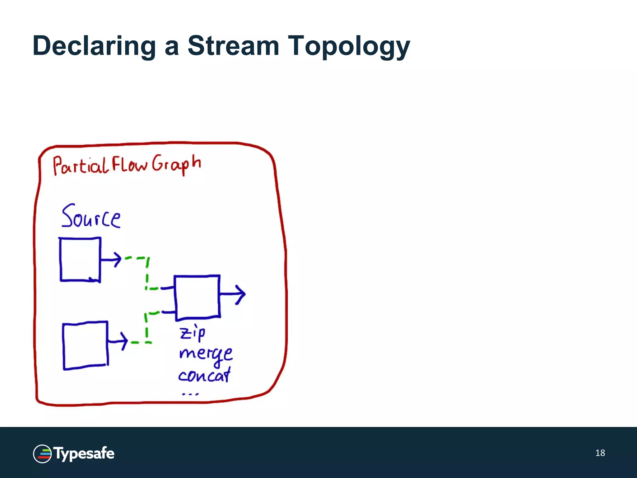 Declaring a Stream Topology
18
 