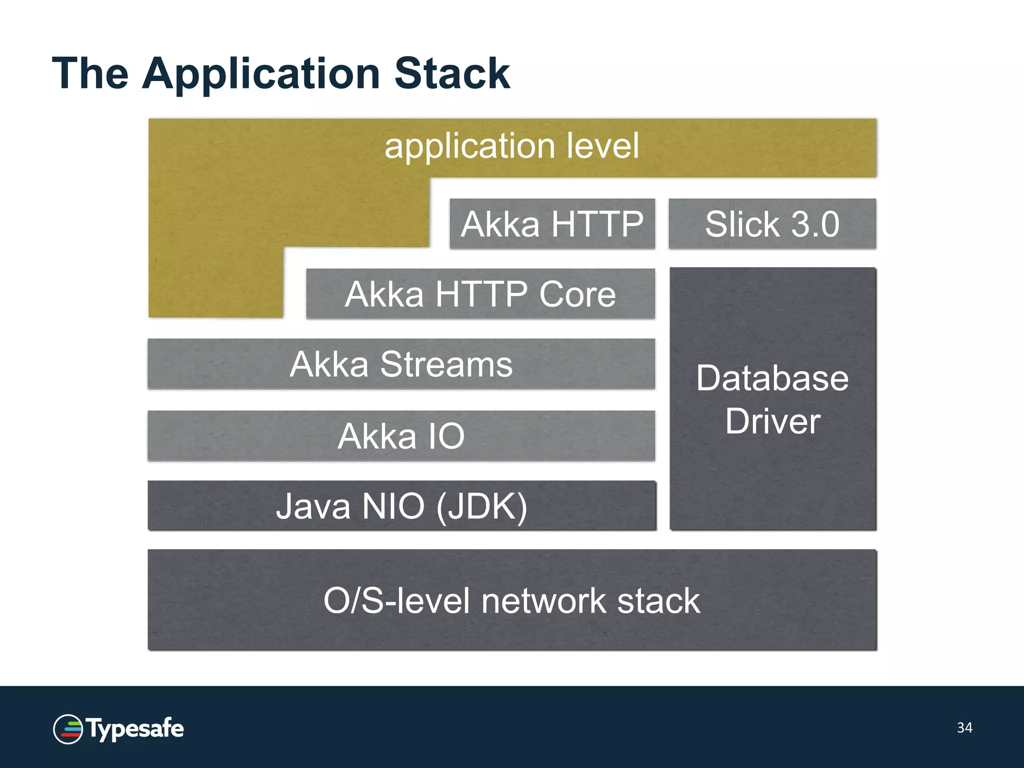 Bringing it all together
 